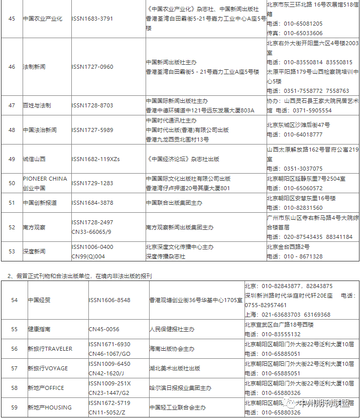 部分非法期刊目录公布,千万别上当！