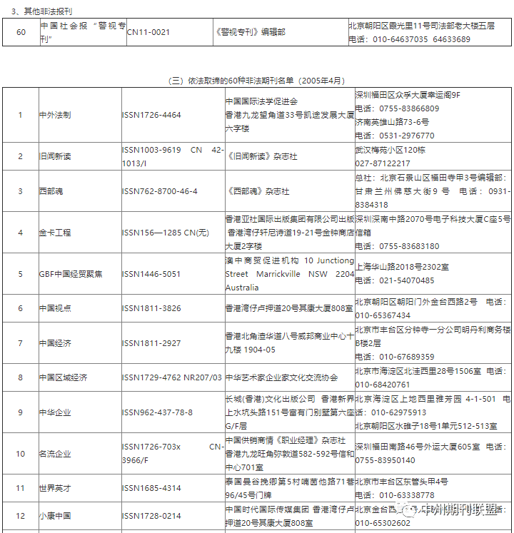 部分非法期刊目录公布,千万别上当！