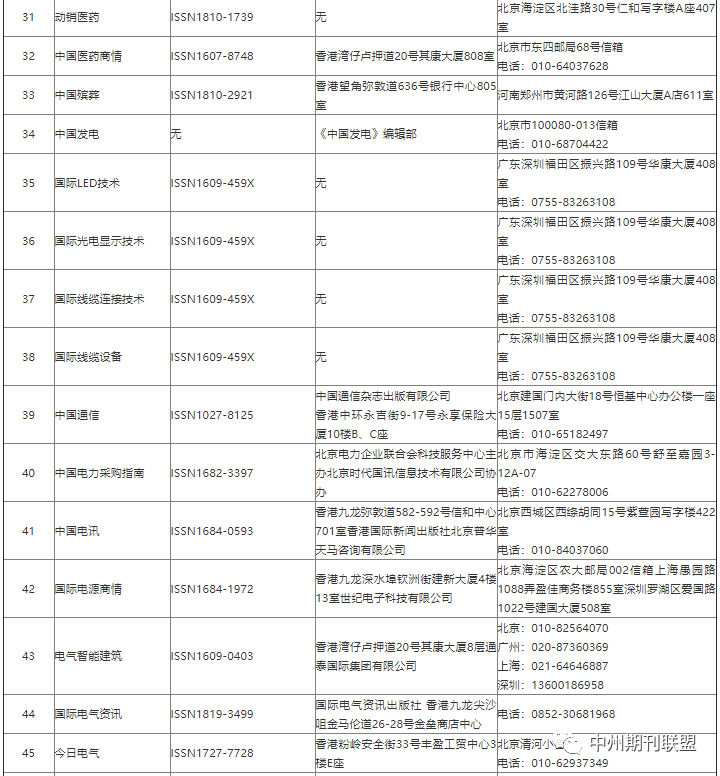 部分非法期刊目录公布,千万别上当！