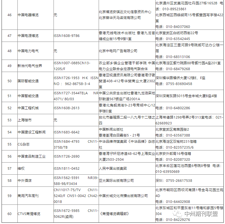 部分非法期刊目录公布,千万别上当！