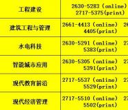 知网国际刊征稿：工程建设水电科技教育前沿经济管理等