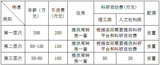 博士毕业分析！现在想读博以后去高校，还值得吗？