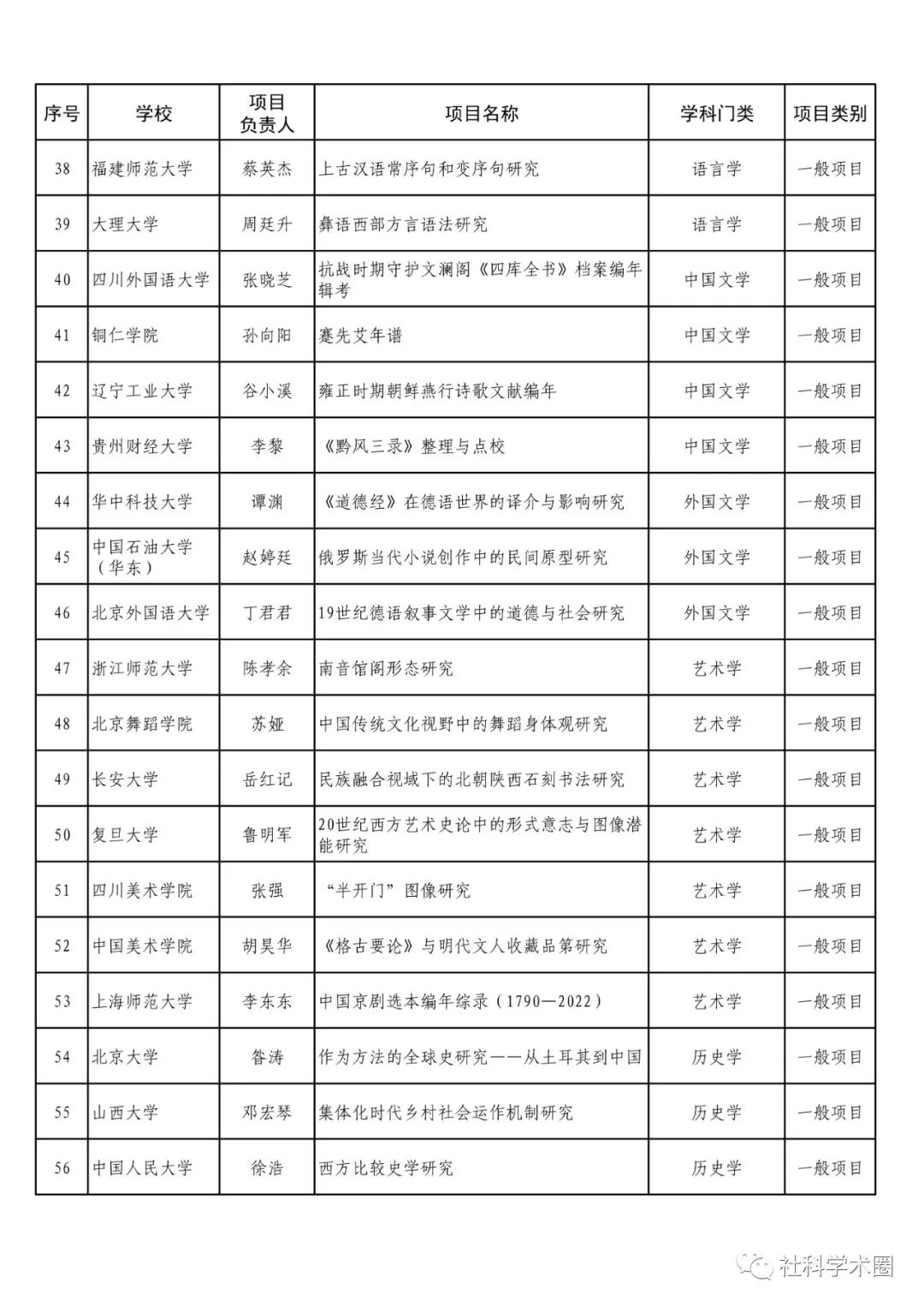 101项！2022年教育部哲学社科后期资助项目评审结果公示