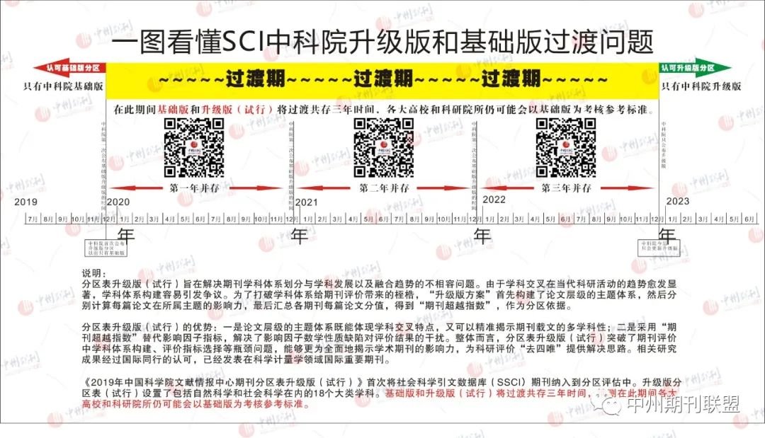 中科院分区升级版和基础版过渡期问题