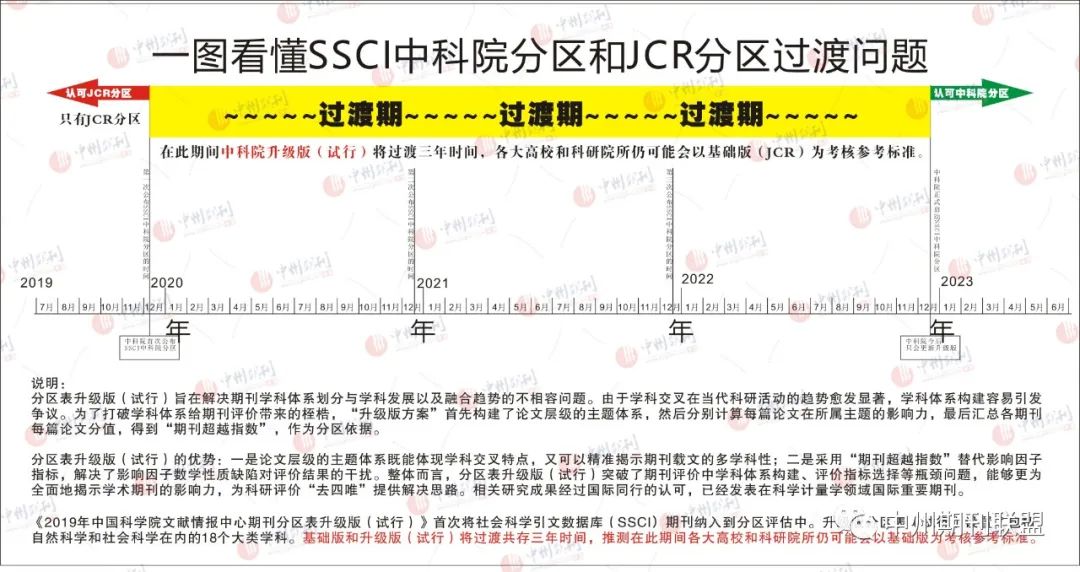 中科院分区升级版和基础版过渡期问题