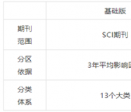 中科院分区升级版和基础版过渡期问题