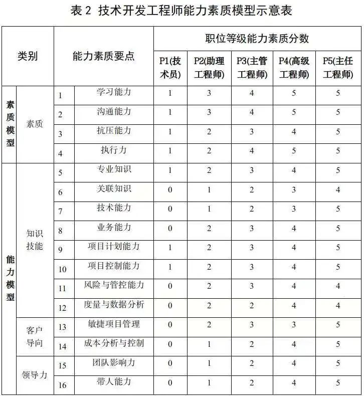 【薪酬】《国有企业科技人才薪酬分配指引》发布，核心技术人才薪酬上不封顶！