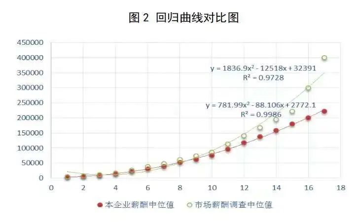 【薪酬】《国有企业科技人才薪酬分配指引》发布，核心技术人才薪酬上不封顶！