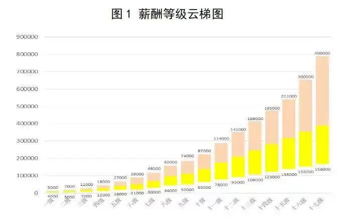 【薪酬】《国有企业科技人才薪酬分配指引》发布，核心技术人才薪酬上不封顶！