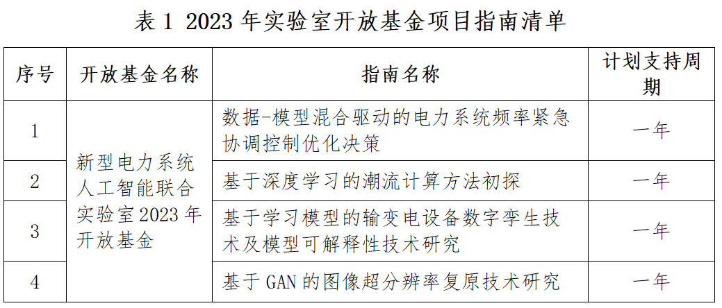 关于发布新型电力系统人工智能联合实验室2023年开放基金项目指南的通知