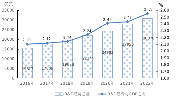 2022年全国财政收支公布，科学技术支出达10023亿元