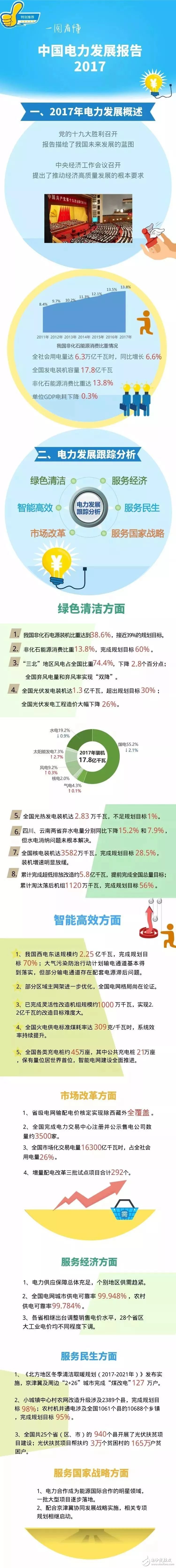 年度电力发展报告:电力技术、电力经济、电力改革