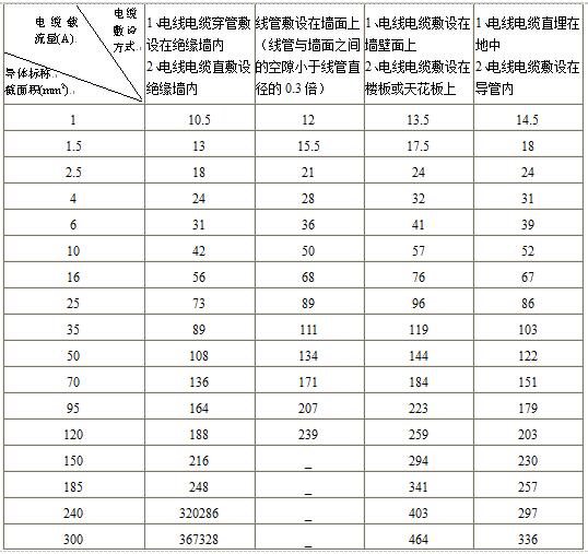 电力电缆线路故障测距方法研究-电气工程专业毕业论文