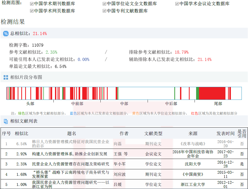 对剽窃论文行为说“不！”，坚守学术诚信底线！